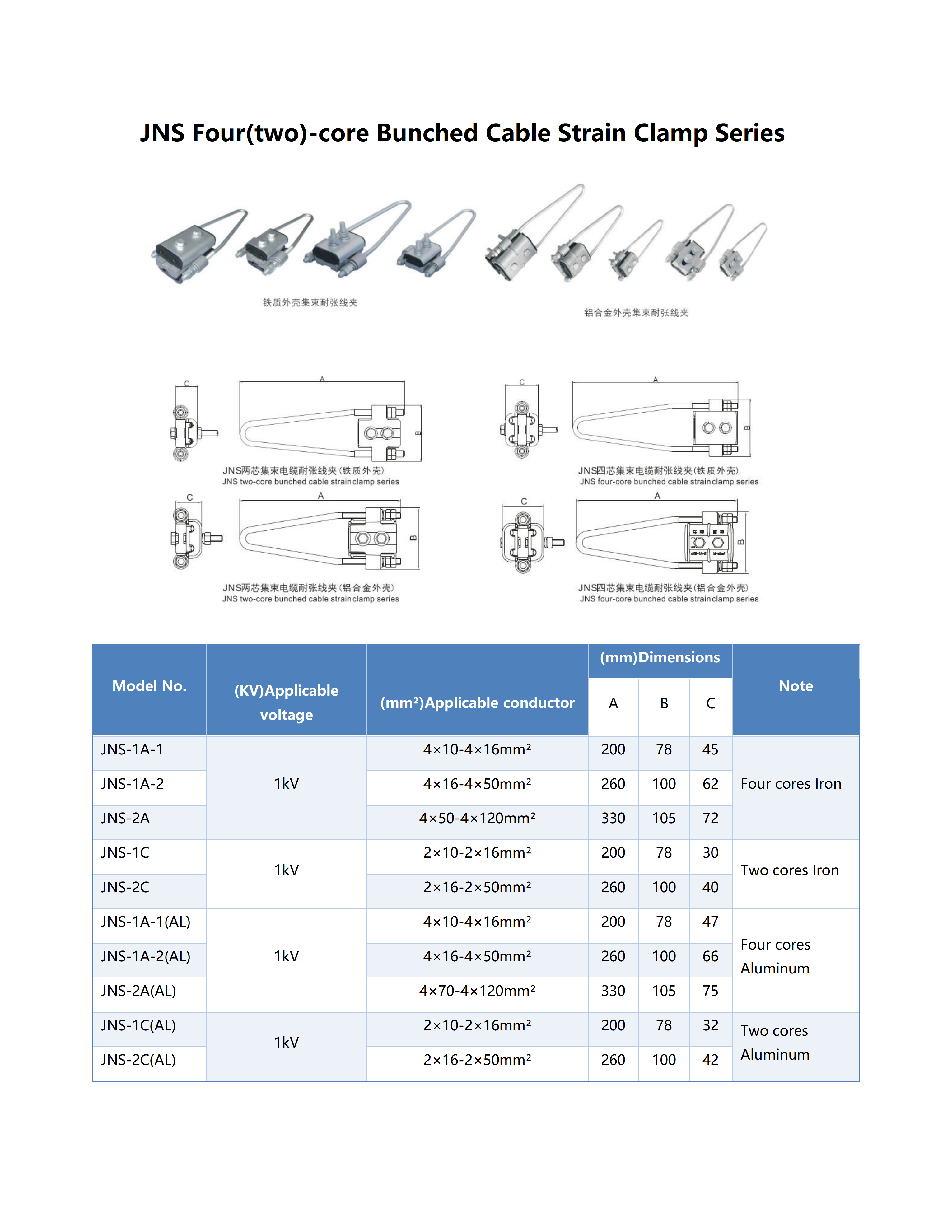 JNS Series Strain Clamp detail 1